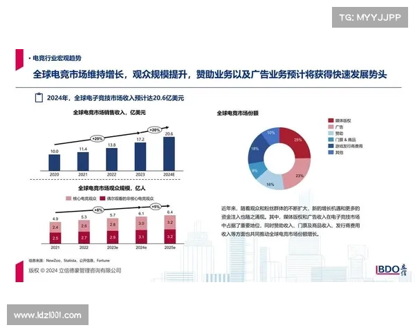 2015年全球电竞收入排行榜分析及主要赛事收入来源解析